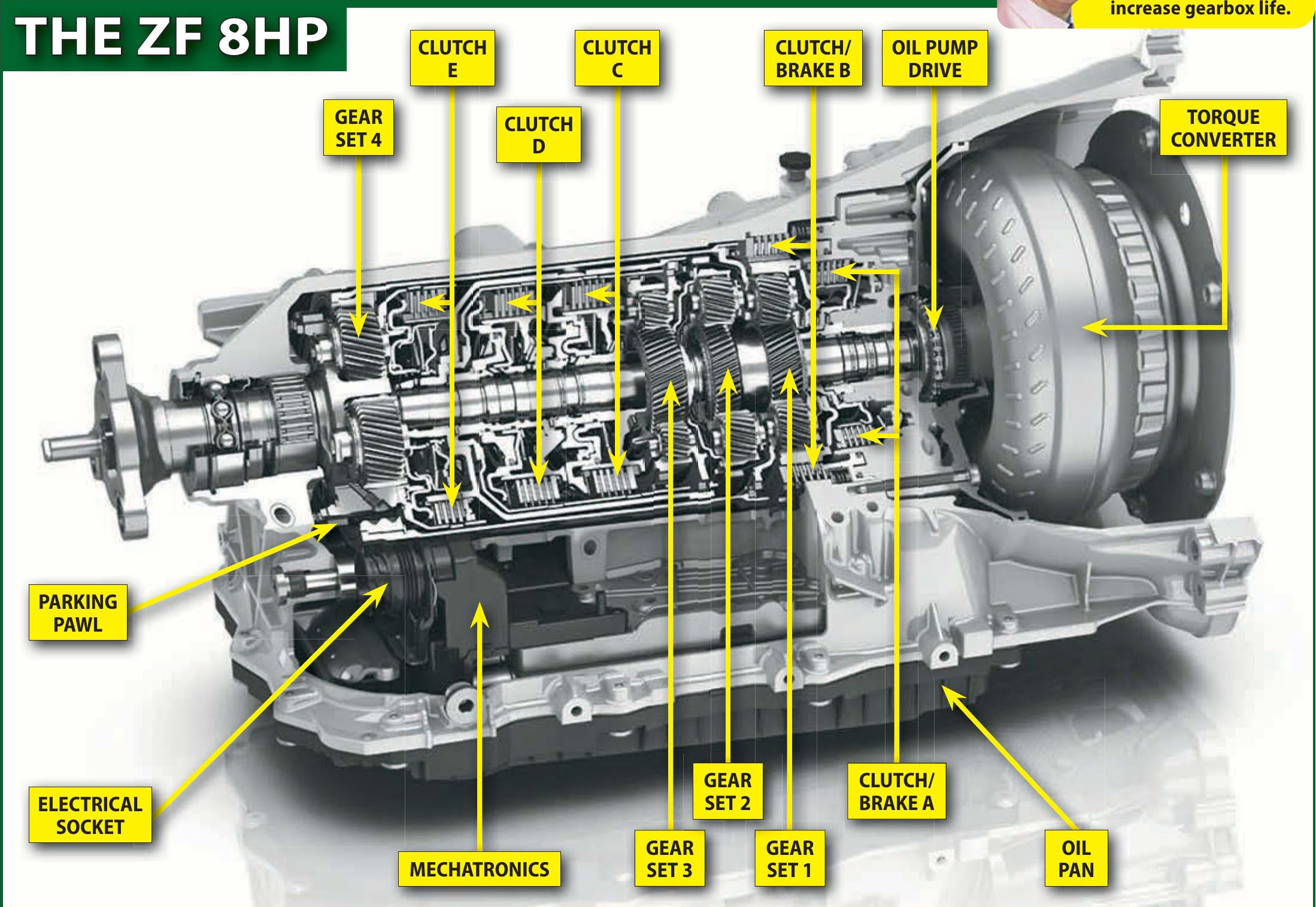 Transmission ZF 8HP
